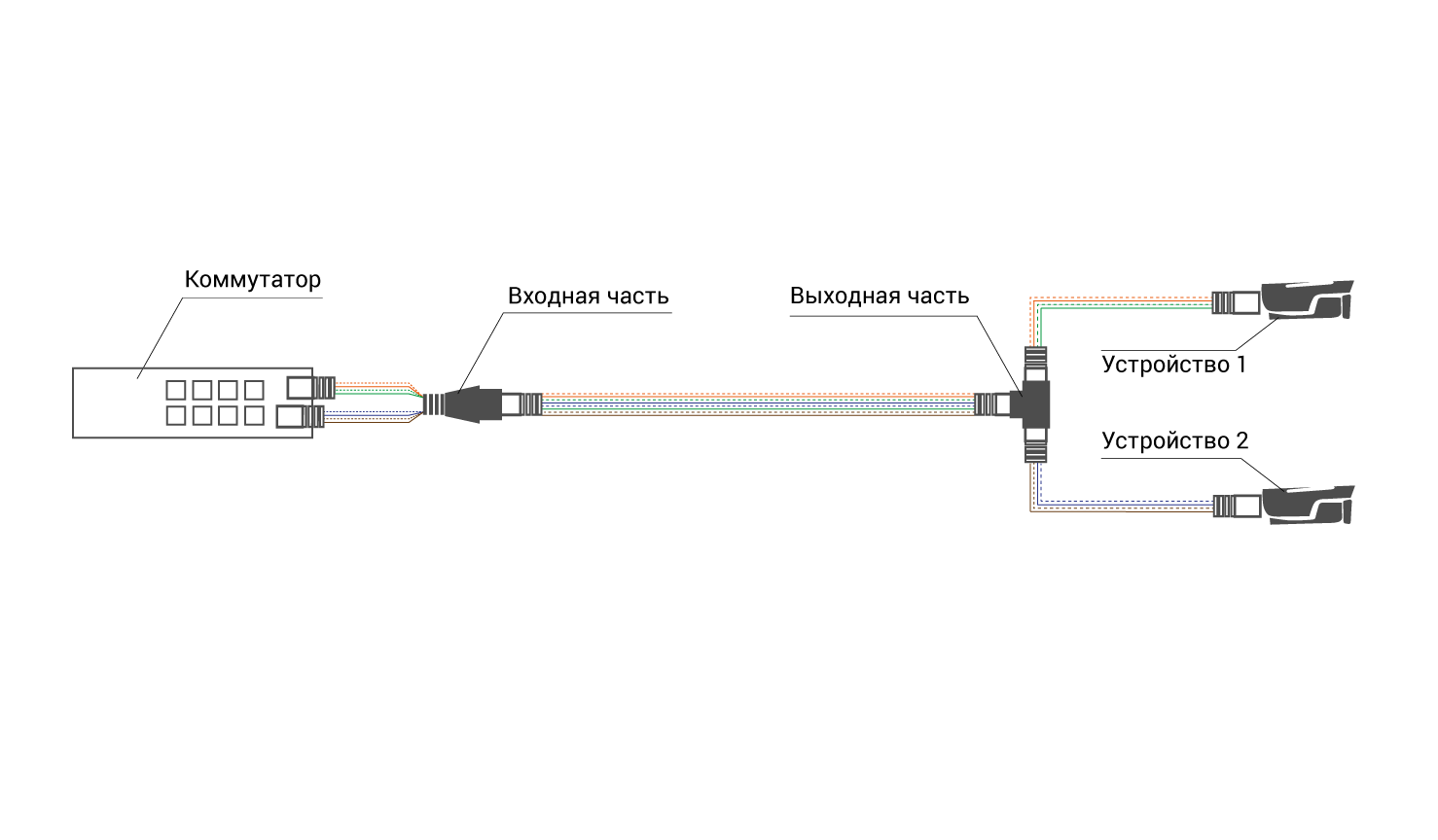 RVi-1NY10-2FP РАЗВЕТВИТЕЛЬ ЛИНИИ ETHERNET