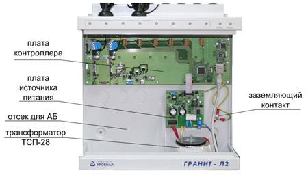 Гранит 3а gsm схема подключения